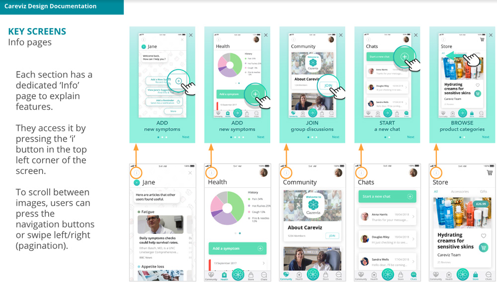 Image of the key screens of the Careviz app